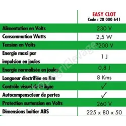 Electrificateur sur secteur 230 V ESYCLOT - Clôture - Animaux domestiques Chevaux