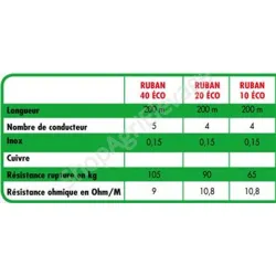 Ruban blanc eco  - Cloture