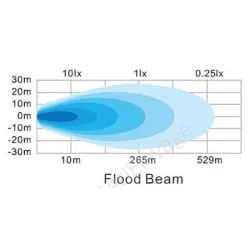 Phare à led rectangulaire 9 W 60° : éclairage pour tracteur
