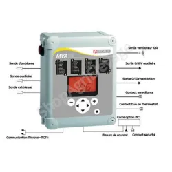 MVA Connect 0-10V