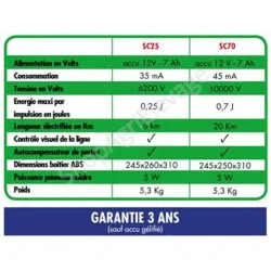 Electrificateur solaire compact avec accu intégré - CHAPRON LEMENAGER