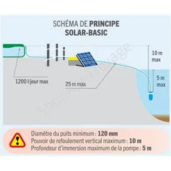 Station de pompage solaire 12V SOLAR-BASIC La Buvette - Abreuvement