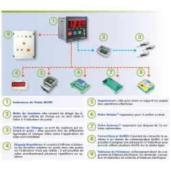 Automate de pesage et de dosage