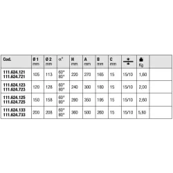 Tableau pour les différentes dimensions de la boite de dimension.
